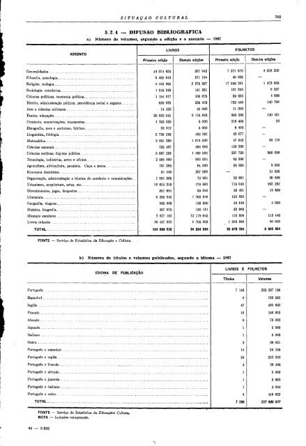 Brazil Yearbook - 1970_ocr