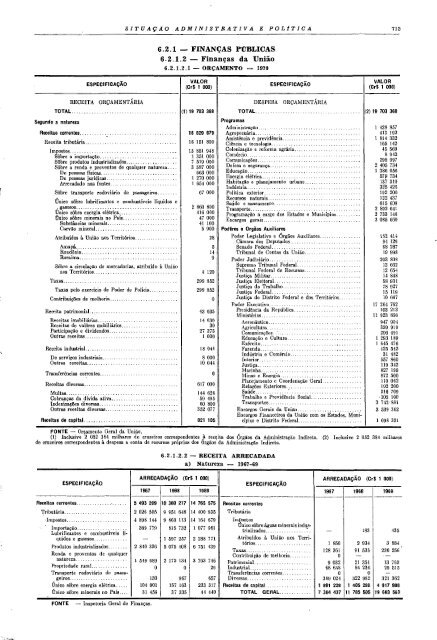 Brazil Yearbook - 1970_ocr