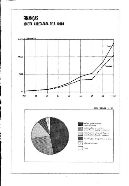 Brazil Yearbook - 1970_ocr