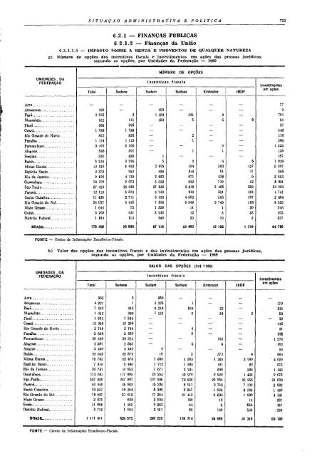 Brazil Yearbook - 1970_ocr