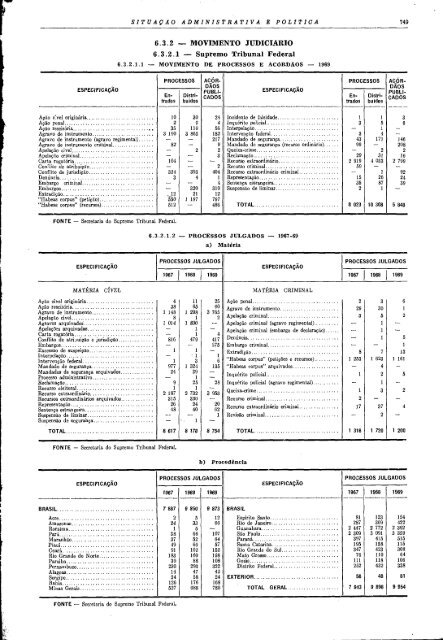 Brazil Yearbook - 1970_ocr