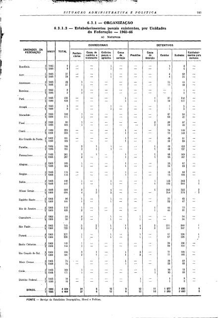 Brazil Yearbook - 1970_ocr