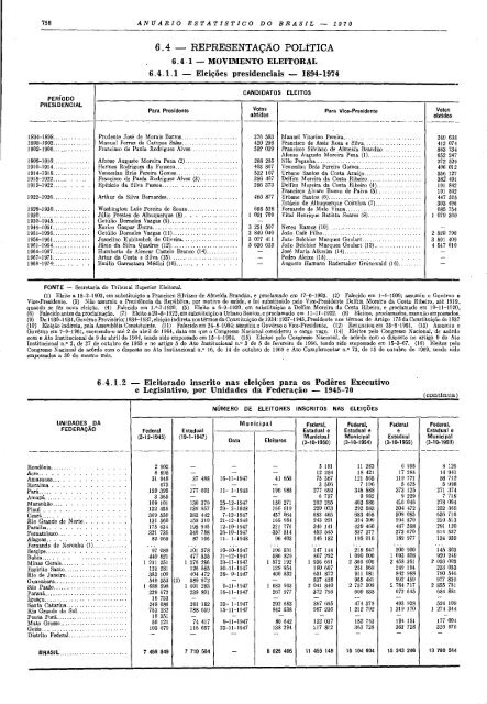 Brazil Yearbook - 1970_ocr