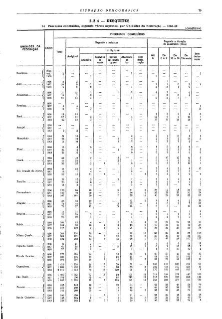 Brazil Yearbook - 1970_ocr