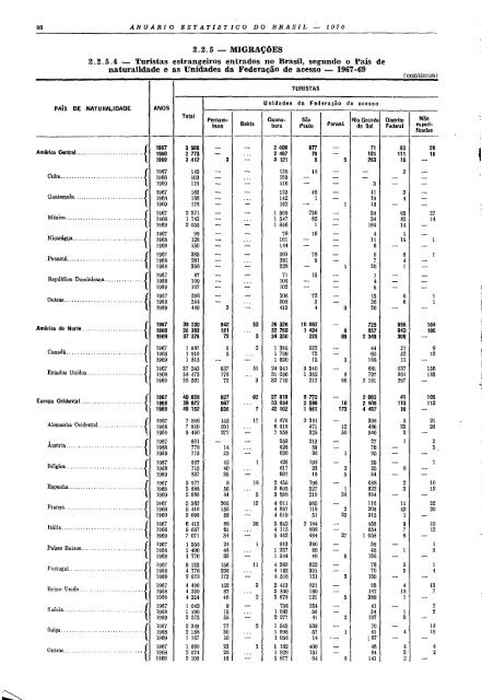 Brazil Yearbook - 1970_ocr