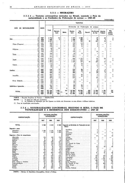 Brazil Yearbook - 1970_ocr