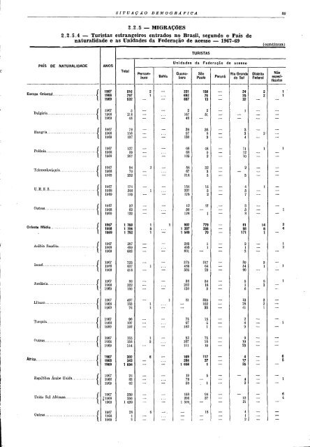 Brazil Yearbook - 1970_ocr