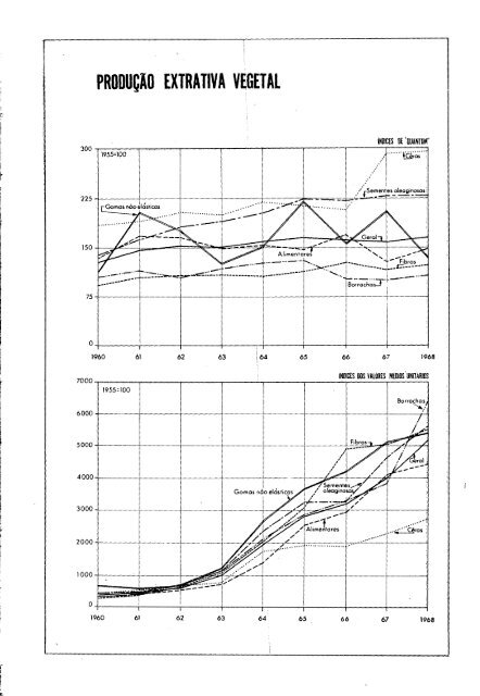 Brazil Yearbook - 1970_ocr