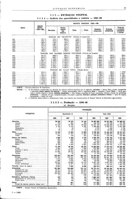 Brazil Yearbook - 1970_ocr