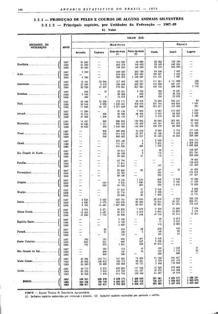 Brazil Yearbook - 1970_ocr