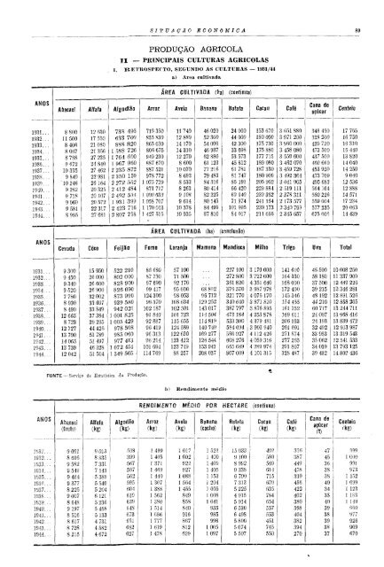 Brazil Yearbook - 1946_ocr