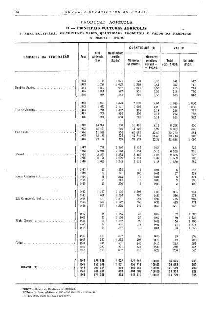 Brazil Yearbook - 1946_ocr