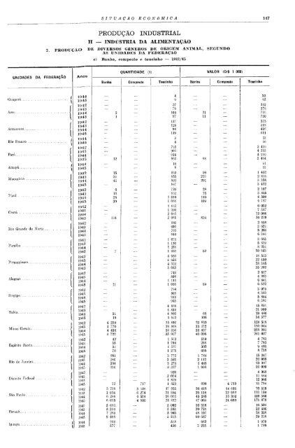 Brazil Yearbook - 1946_ocr