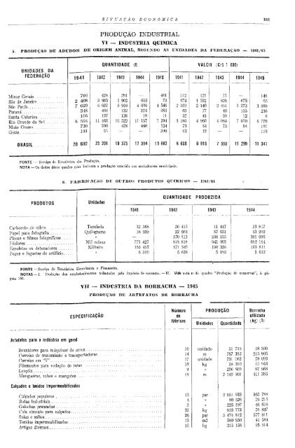 Brazil Yearbook - 1946_ocr