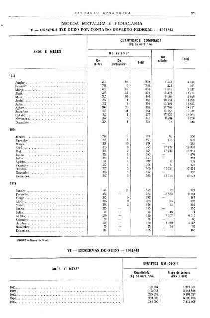 Brazil Yearbook - 1946_ocr