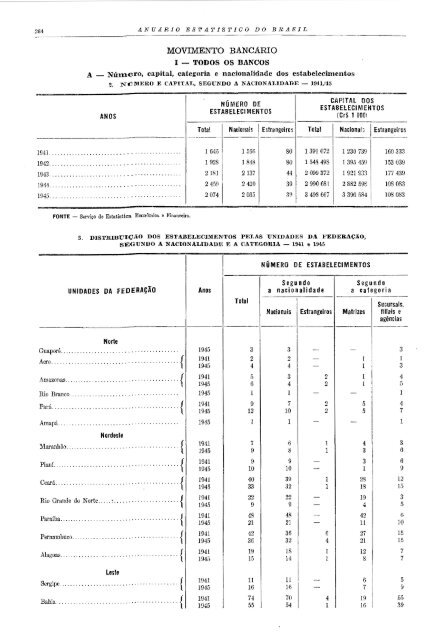 Brazil Yearbook - 1946_ocr