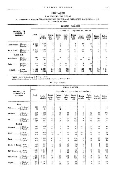 Brazil Yearbook - 1946_ocr