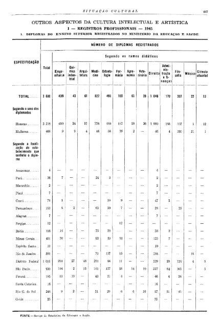 Brazil Yearbook - 1946_ocr