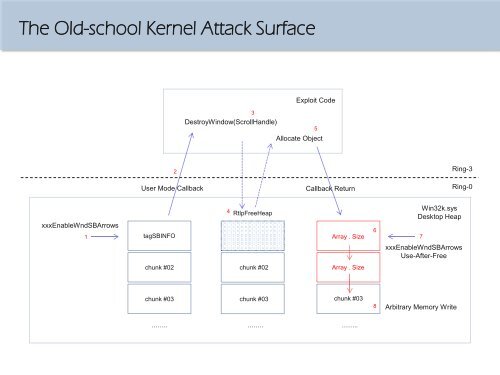 A New CVE-2015-0057 Exploit Technology