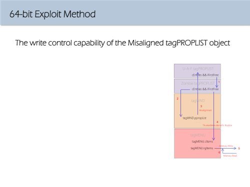 A New CVE-2015-0057 Exploit Technology