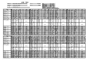 記 録 一 覧 表