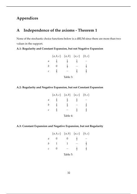 Dual Random Utility Maximisation