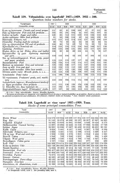 Norway Yearbook - 1960