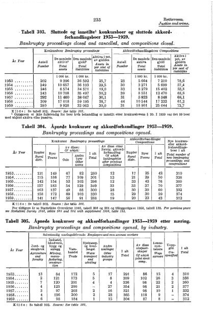 Norway Yearbook - 1960