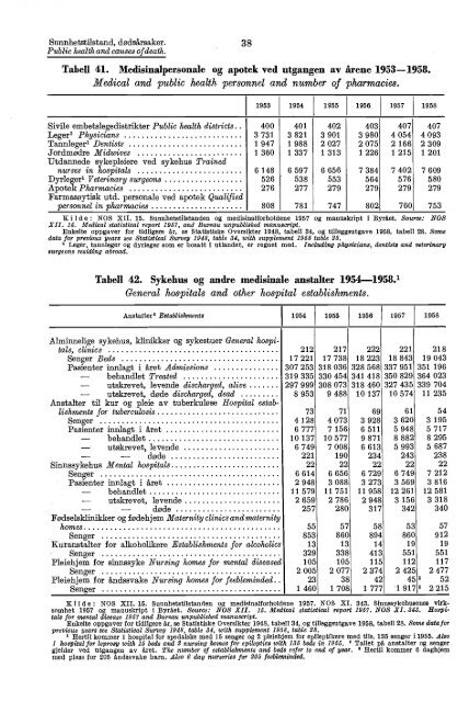 Norway Yearbook - 1960