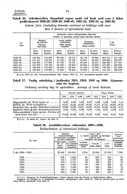 Norway Yearbook - 1960