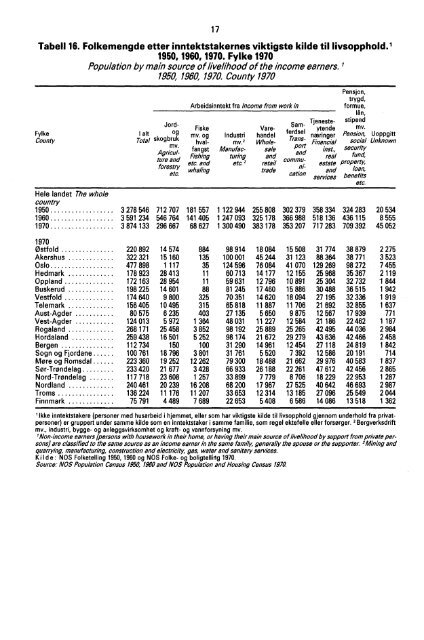 Norway Yearbook - 1982