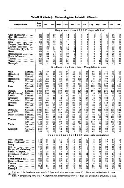 Norway Yearbook - 1969