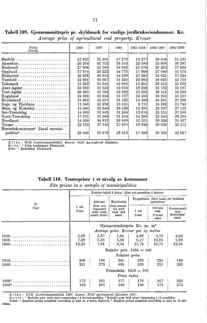 Norway Yearbook - 1970