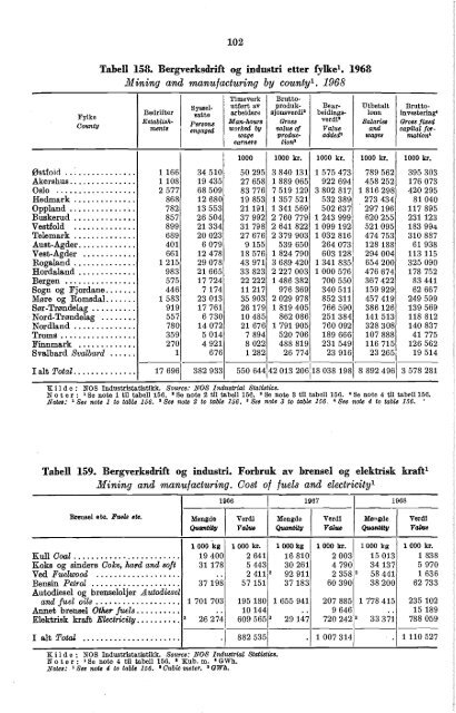 Norway Yearbook - 1970