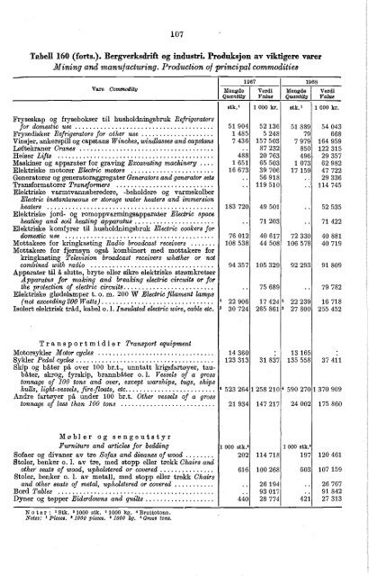 Norway Yearbook - 1970