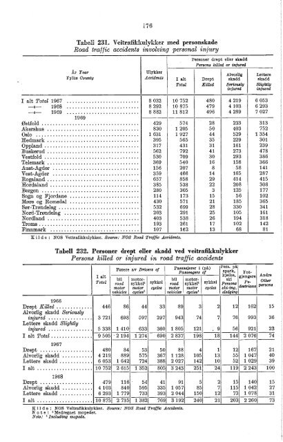 Norway Yearbook - 1970