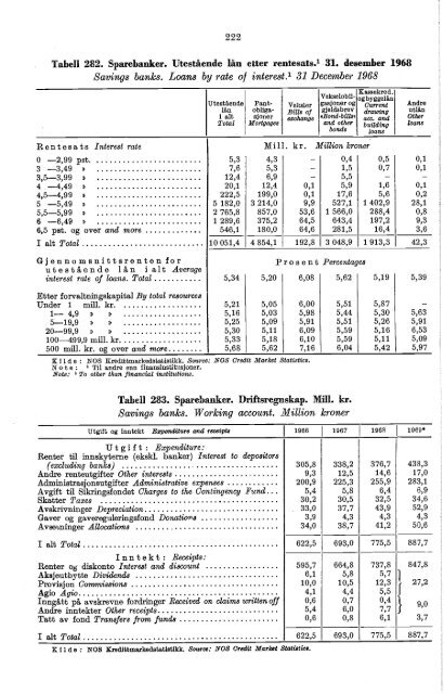 Norway Yearbook - 1970