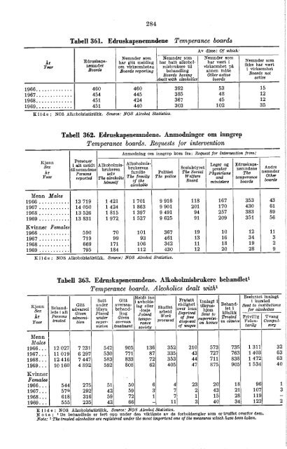 Norway Yearbook - 1970