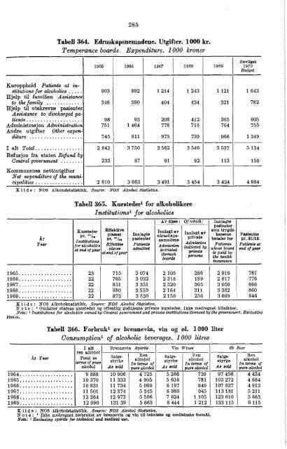 Norway Yearbook - 1970