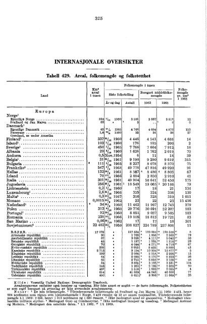 Norway Yearbook - 1970