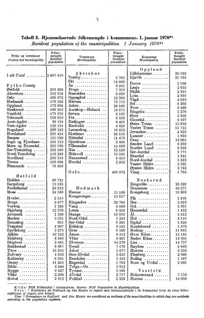 Norway Yearbook - 1970