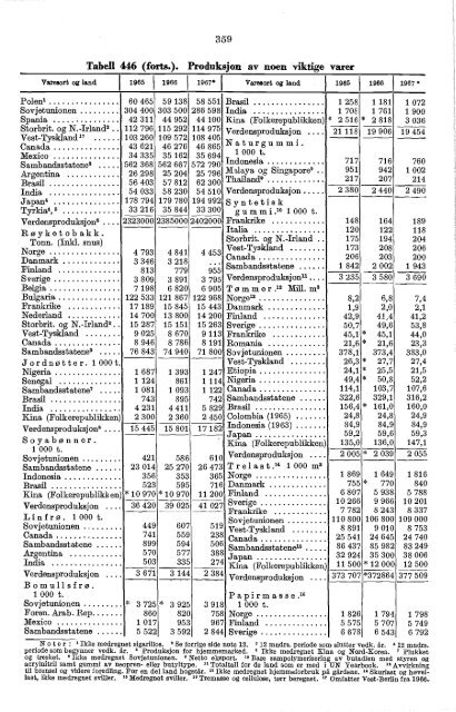 Norway Yearbook - 1970