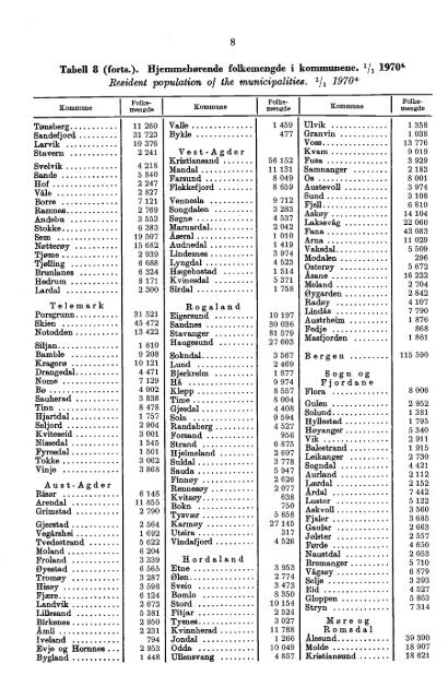 Norway Yearbook - 1970