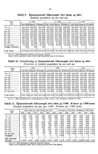 Norway Yearbook - 1970