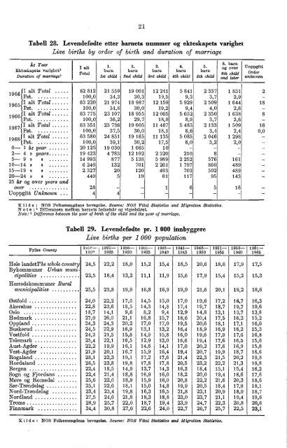 Norway Yearbook - 1970