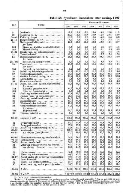 Norway Yearbook - 1970