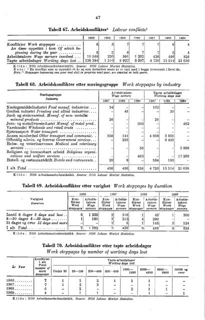 Norway Yearbook - 1970