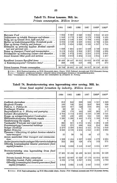 Norway Yearbook - 1970