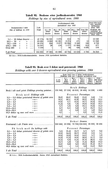 Norway Yearbook - 1970