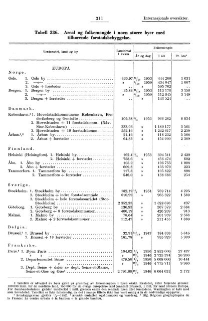 Norway Yearbook - 1954